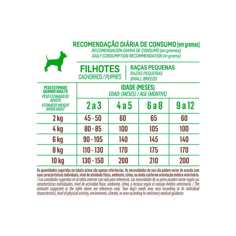 Ração Premium Especial Cães Filhote Raças Pequenas Carne 900g - Balance