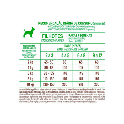 Ração Premium Especial Cães Filhote Raças Pequenas Carne 900g - Balance