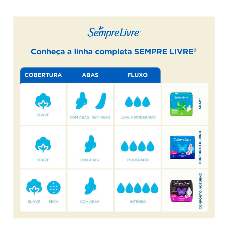 ABSORVENTE SEMPRE LIVRE NOTURNO SUAVE COM ABAS